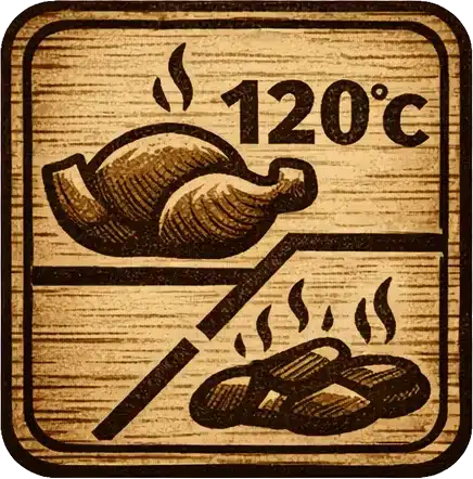 Oldalsó tűzterű indirekt grillezés ikon 120 fokkal