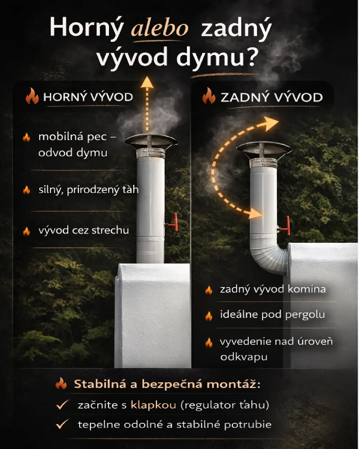 Grafikus összehasonlítás felső és hátsó füstkivezetésről mobil kemencénél